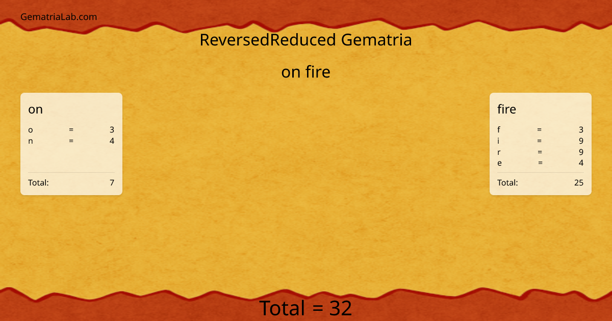 on fire in reversedReduced Gematria